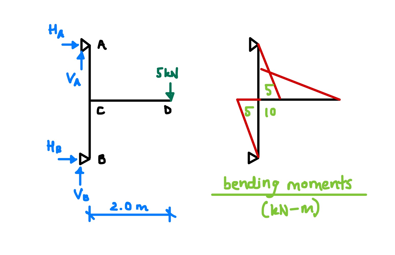 230326_momentEquilibrium.JPG
