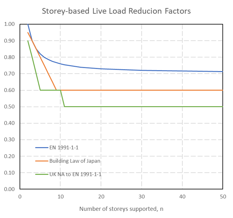 250118_LLredFactorComparisons.png