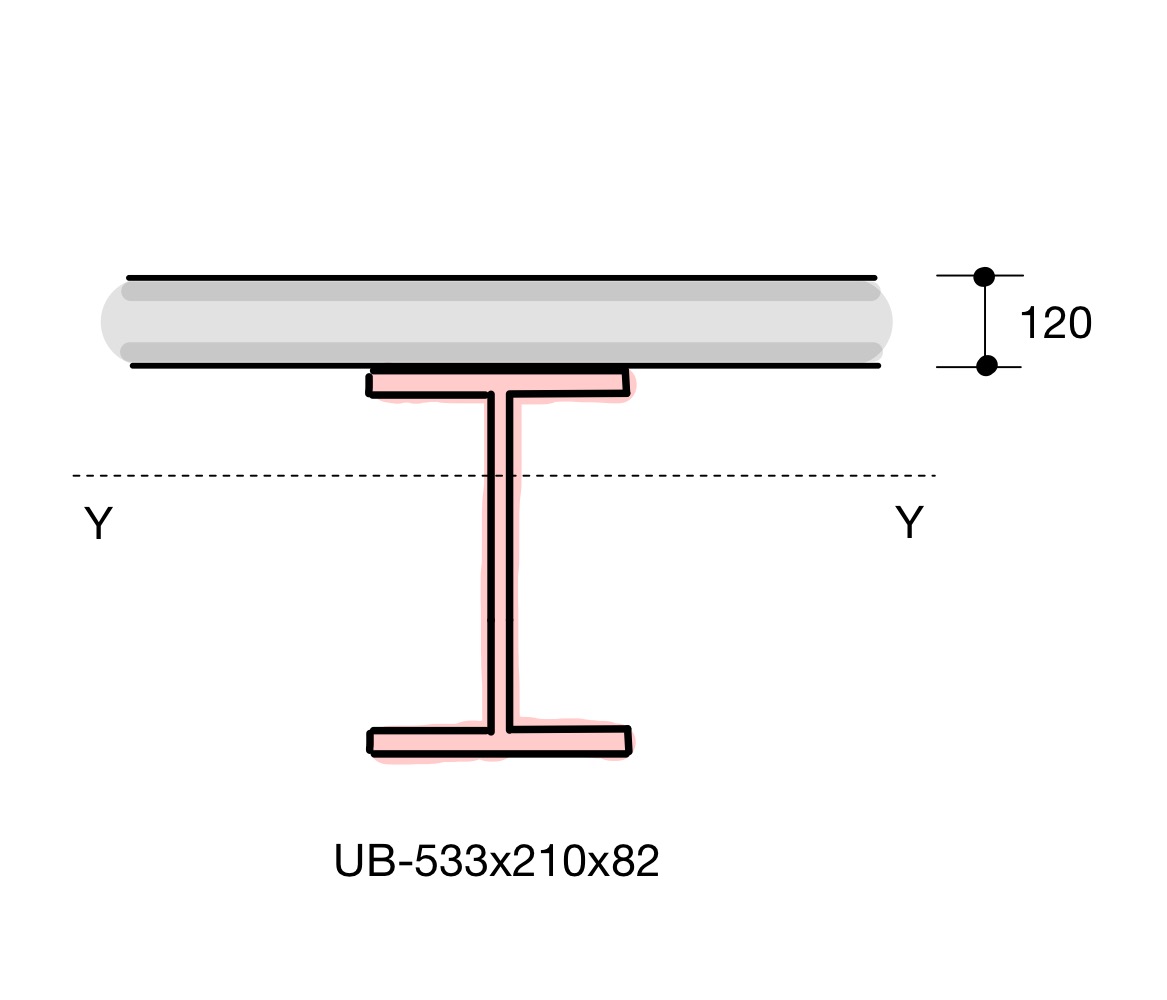 Example Composite Steel Beam