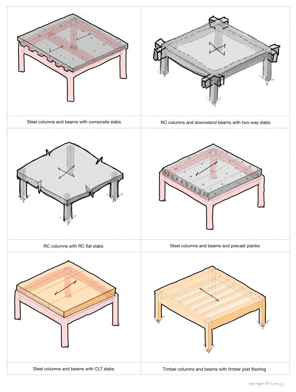 Common structural floor framing solutions