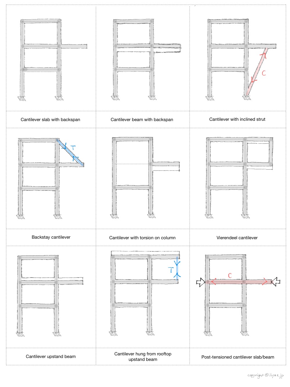 Structural Options for Cantilevers