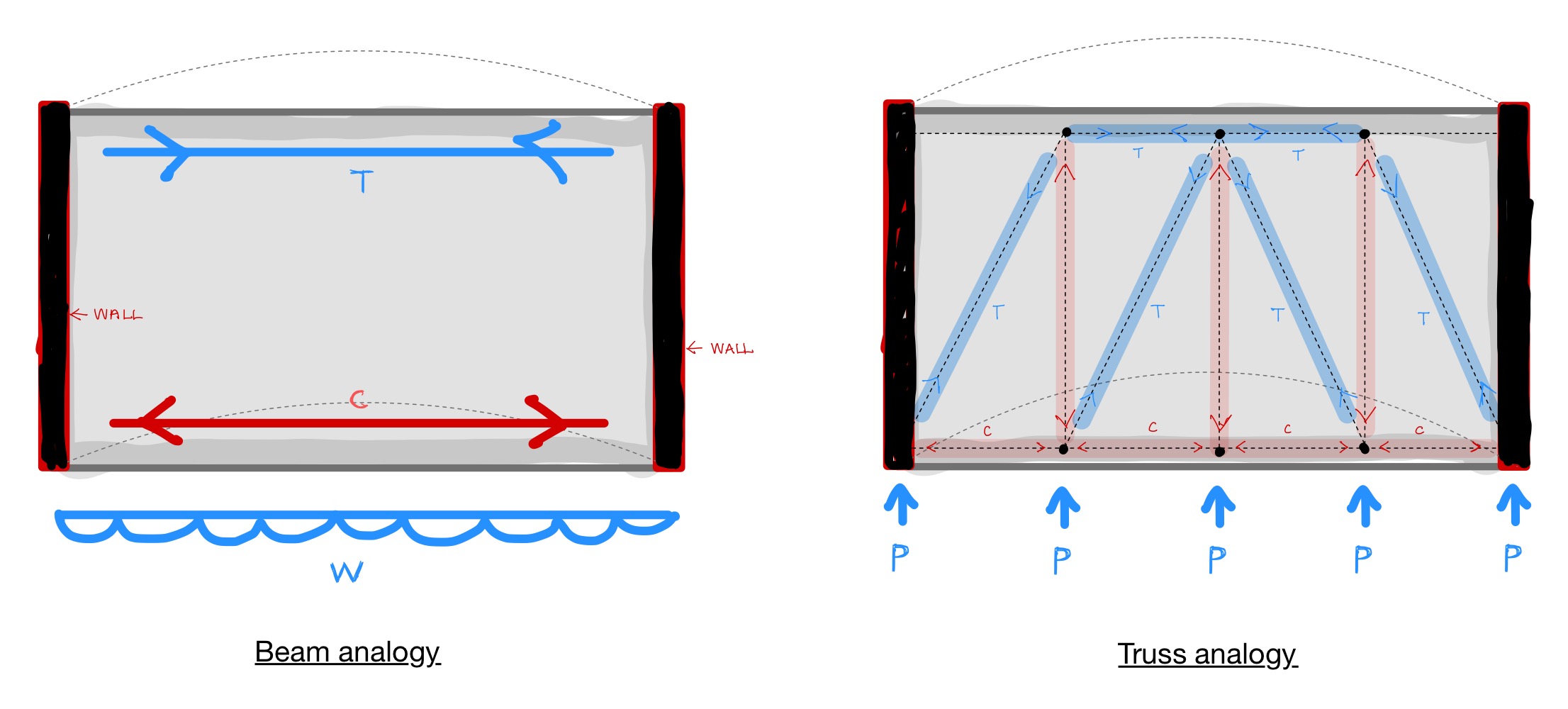 Diaphragm Load Paths - Shear Walls on Both Sides